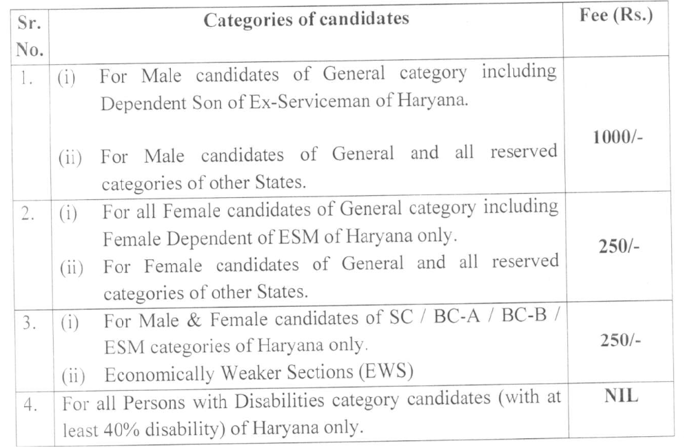 Haryana Govt Jobs Application Fee