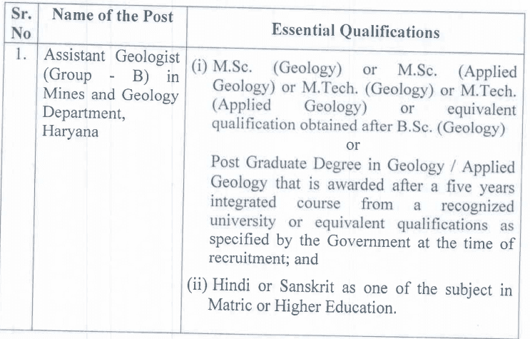 HPSC Haryana Recruitment - Assistant Geologist, Mines & Geology Department, Haryana