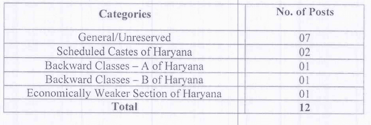 HPSC Haryana Recruitment - Mining Officer, Mines & Geologist Department