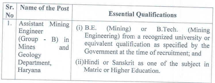 HPSC Haryana Recruitment 2023 - Mining & Geology Department