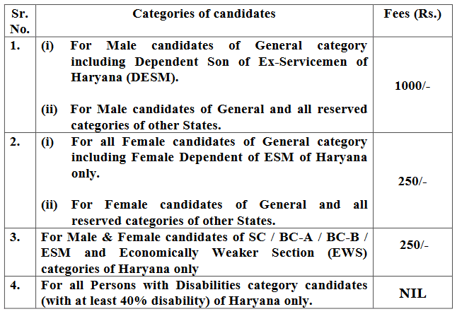 Haryana Government Jobs - HCS Vacancy - Fee