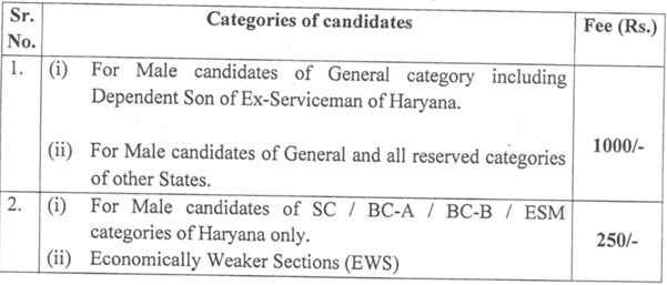 Haryana Government Vacancy - Application Fee