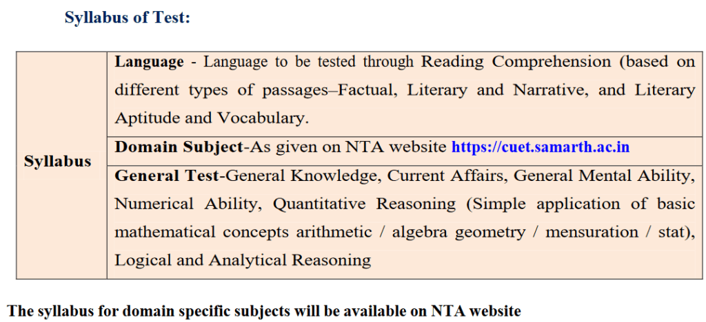 CUET Exam 2023 Syllabus