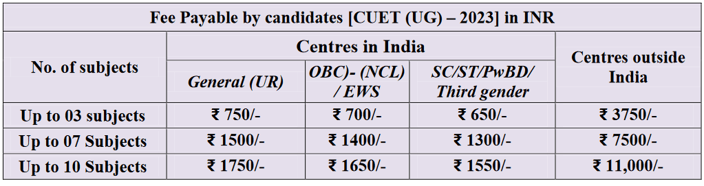 DU Admission 2023 - CUET Exam Fee