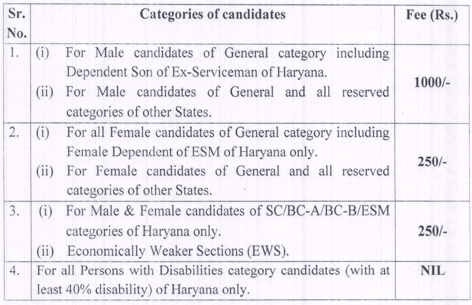 HPSC Recruitment Application Fee - Horticulture Department Haryana Jobs