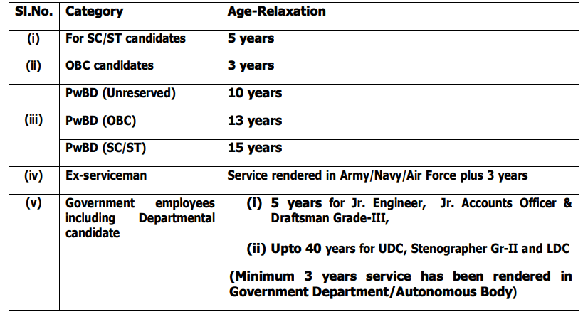 NWDA Recruitment 2023 - Age Relaxation