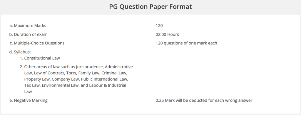CLAT Exam 2023 - PG Question Paper Format