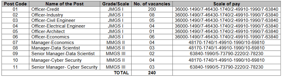 PNB SO Vacancy 2023 - Pay Scale | Salary details