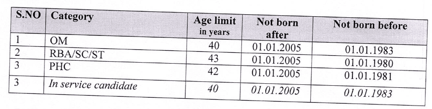 JKPSC Recruitment 2023 - Age Limit