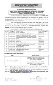 CET Haryana Group C Written Exam