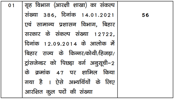 Bihar Police Constable Vacancy 2023 Post distribution