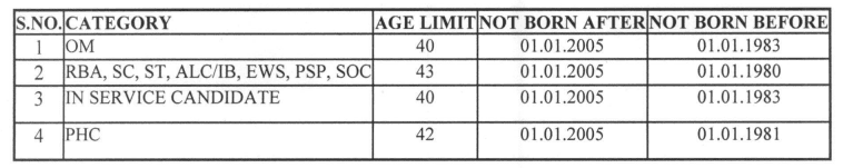 JKPSC Horticulture Development Officer Recruitment 2023 Age Limit