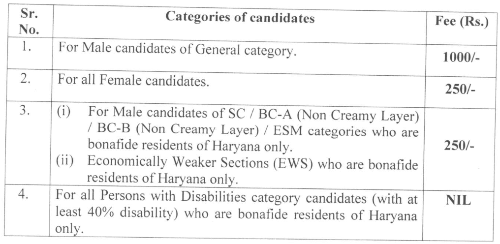 Haryana HPSC Legal Manager Recruitment 2023 Application Fee