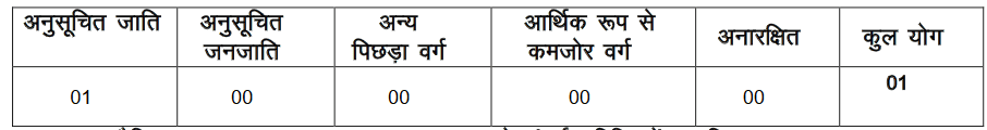 Sanskriti Department - 1 Post