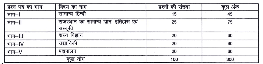 Rajasthan Agriculture Supervisor 2023: Written Exam Pattern