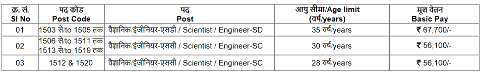 ISRO Recruitment 2023: Age Limit