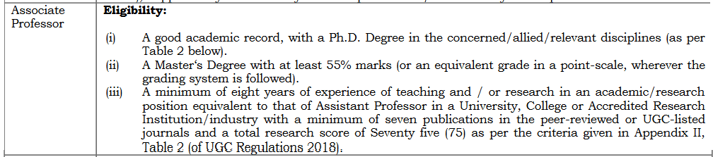BHU Associate Professor Recruitment 2023: Educational Qualification