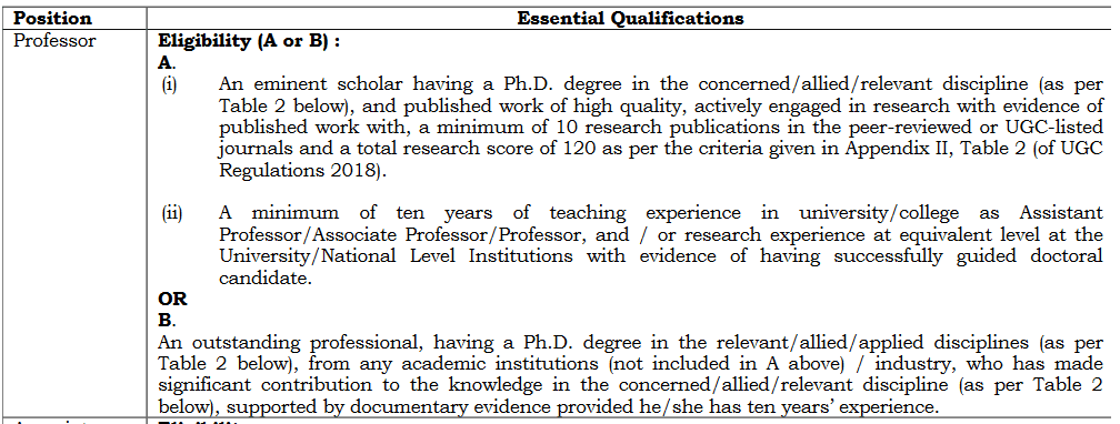 BHU Professor Recruitment 2023: Educational Qualification