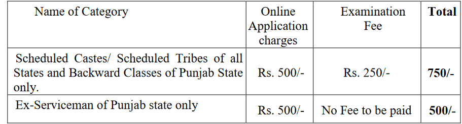 Punjab PPSC SDO Recruitment 2023: Fees