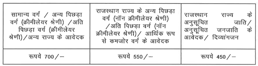Rajasthan High Court Stenographer Recruitment 2023: Application Fees