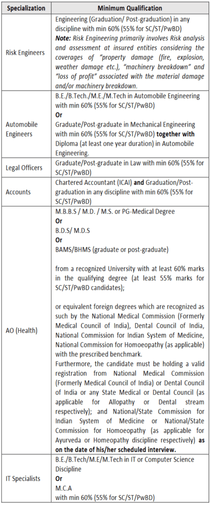 NIACL AO Notification 2023: Educational Qualification