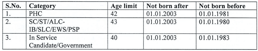 JKPSC Medical Officer Recruitment 2023: Age Limit