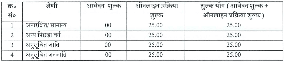 UPSSSC Forest Guard and Wildlife Guard Vacancy 2023: Fees
