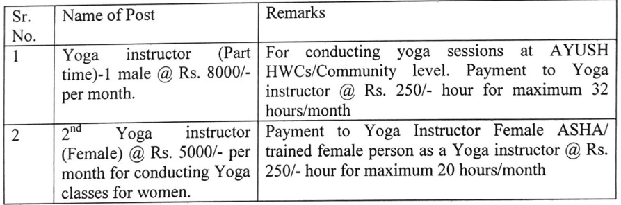 NHM Punjab Yoga Instructor Recruitment 2023: Post