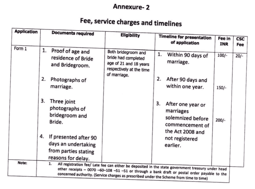 fees of marriage certificate / registration