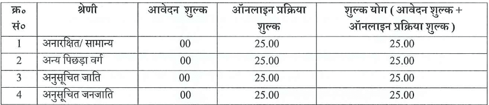 UPSSSC Draftsman Recruitment 2023: Application Fees