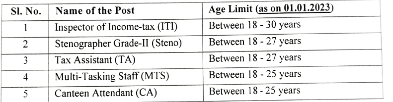 Income Tax Vacancy 2023: Age Limit