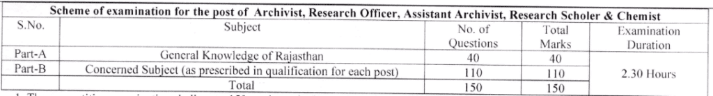 RPSC Archives Recruitment 2024 Selection Process